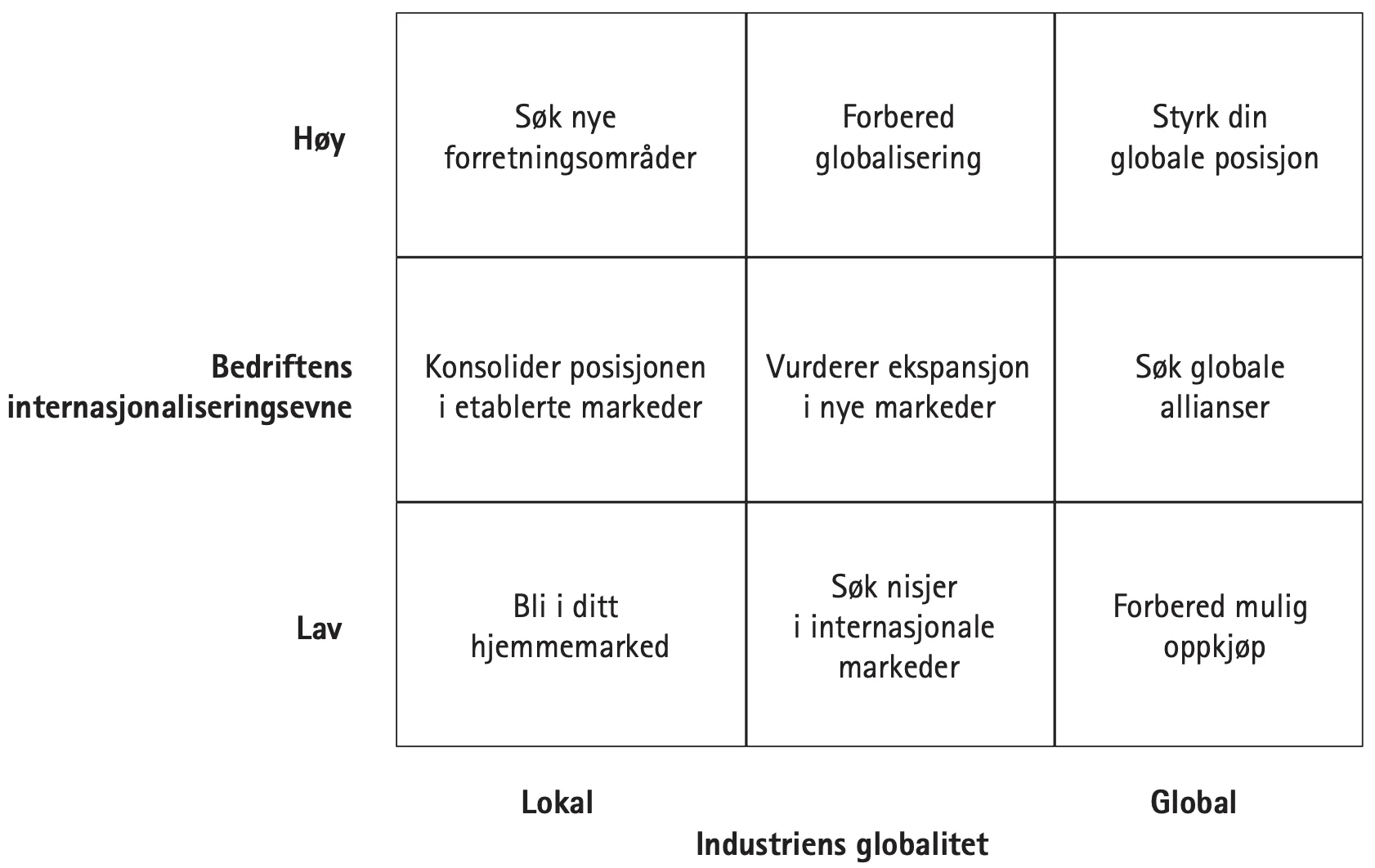 ni-strategiske-vinduer