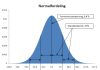 normalfordeling-eksempel