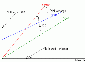 nullpunkt