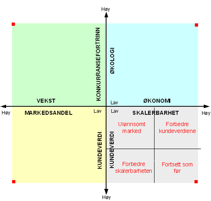 Norsk synonymordbok p? nett gratis