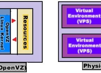 open-vz-vs-xen