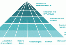 opplevelsespyramiden