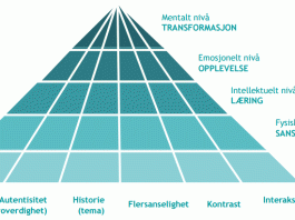 opplevelsespyramiden