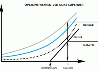 opsjonspris