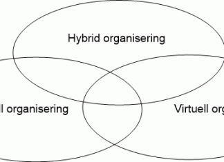 organisering