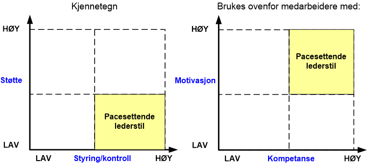 pacesettende