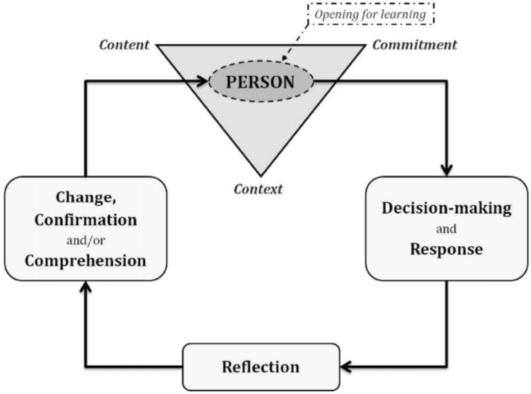 Modell for personlig læring
