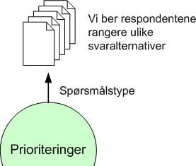 prioriteringer