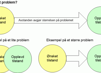 problem