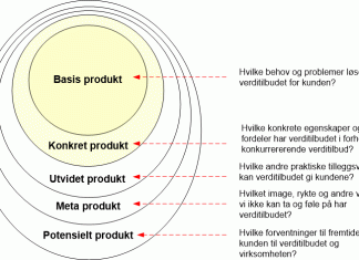 produkt