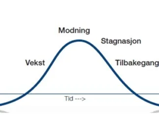 produktet-livssyklus