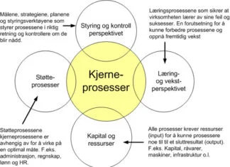 prosess-sammenheng