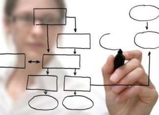 Innovasjonsprosessen prosessledelse