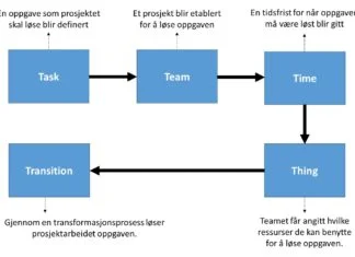 Prosjekt