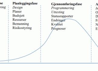 prosjekt-livssyklus