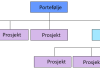 prosjekt-program-portefolje