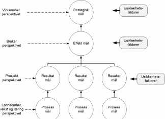 Prosjektmål og prosjektstrategi