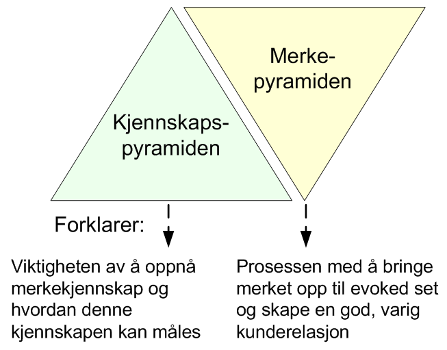 pyramide-forklaring