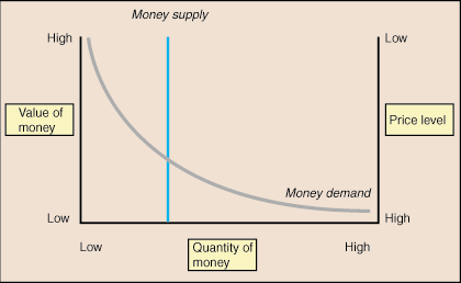 «The Cambridge cachballance version of the Quantity theory of money»