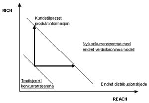 Rich – Reach analyse