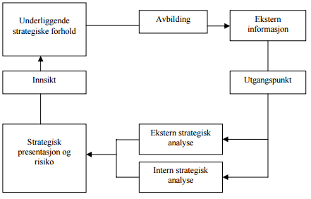 Fundamental Analys