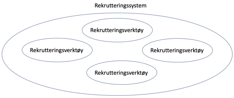 rekrutteringssystem