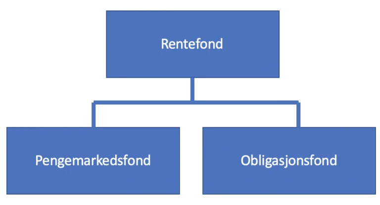 rentefond