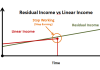 residual_income
