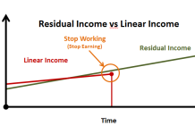 residual_income