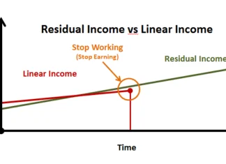 residual_income