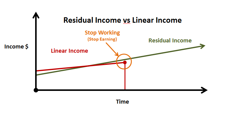 residual_income