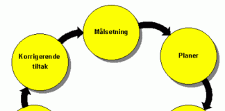 resultat-maling-modell