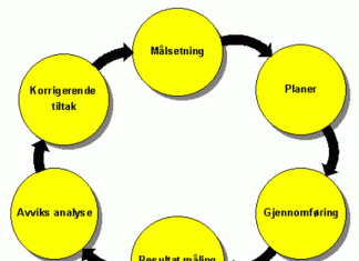 resultat-maling-modell
