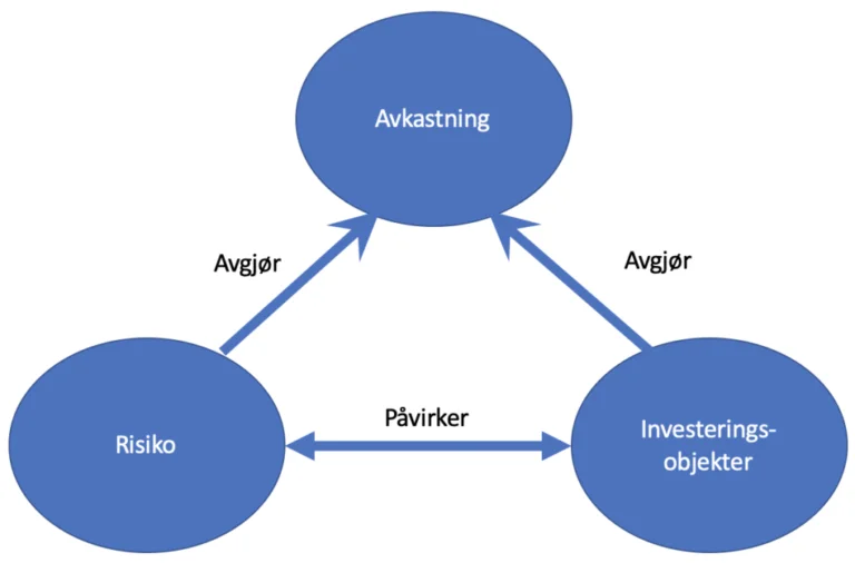 Handelsstrategi