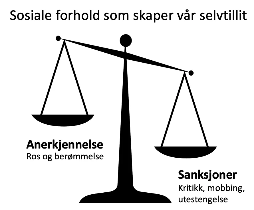 Selvtillit