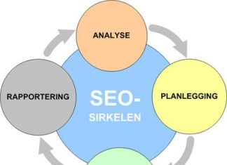 seo-prosessen
