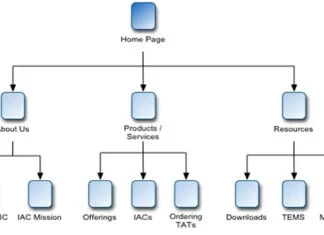 sitemap