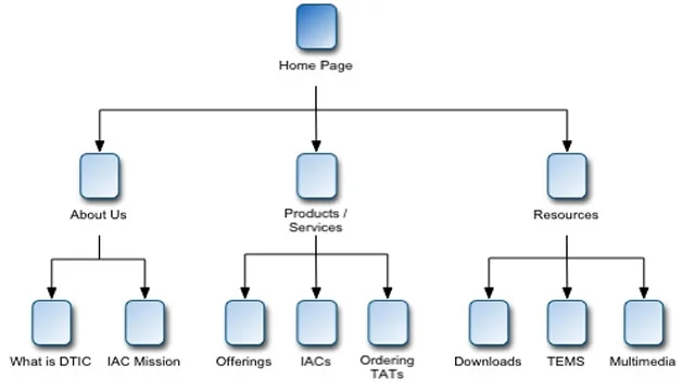 sitemap