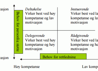 situasjonsbestemt-ledelse