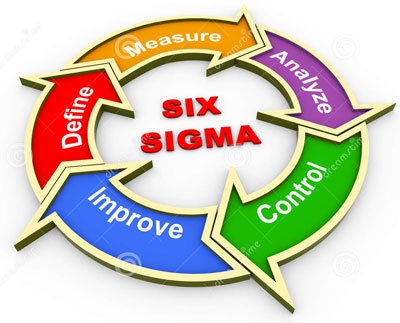 Six Sigma og kvalitethjulet (PDCA)