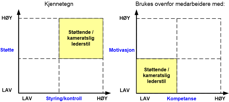 stottende-stil