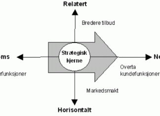 strategisk-kjerne