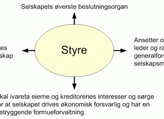 styre