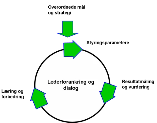 styringshjul