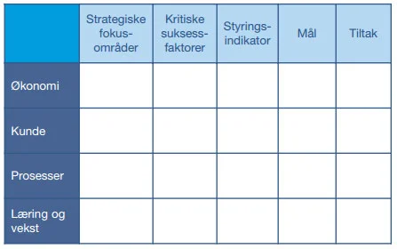 styringskort