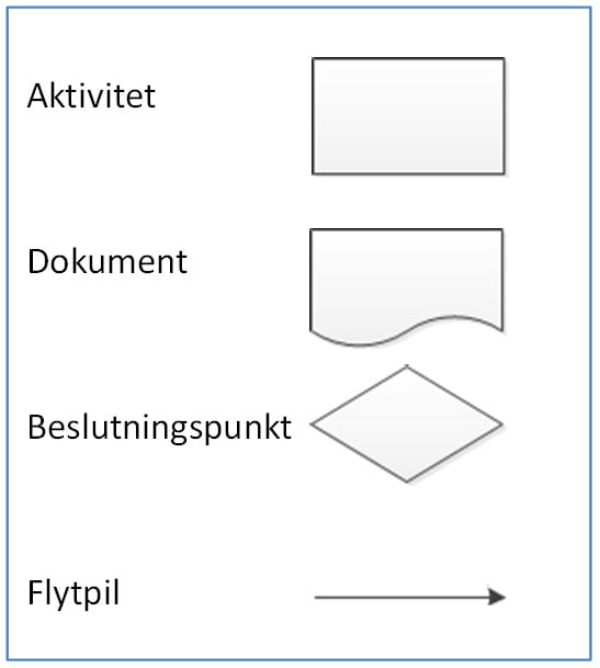 prosessdiagram prosessdiagram