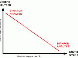 synkron-diakron-analyse