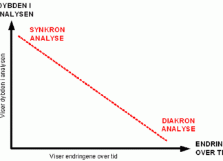 synkron-diakron-analyse