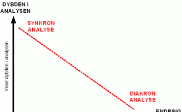 synkron-diakron-analyse