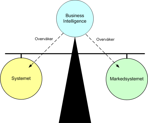 Systemovervåking